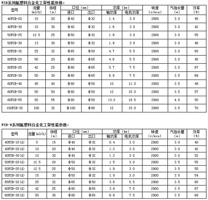 FSB系列氟塑料合金離心泵03.jpg