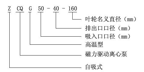 ZCQ自吸磁力驅(qū)動泵01.jpg