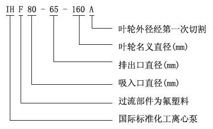 IHF系列氟塑料襯里離心泵03.jpg